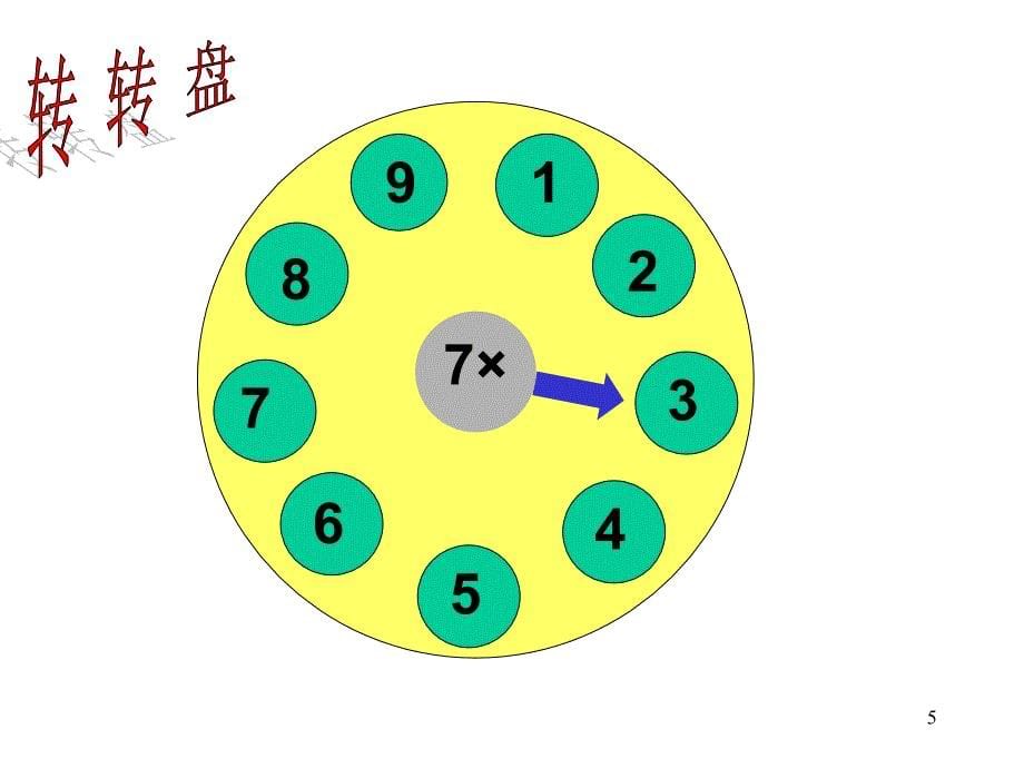 7的乘法口诀练习课ppt课件_第5页