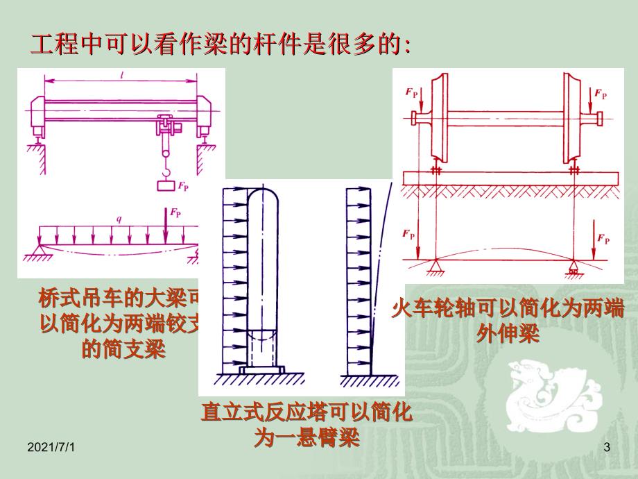 工程力学弯曲强度1(剪力图与弯矩图_第3页