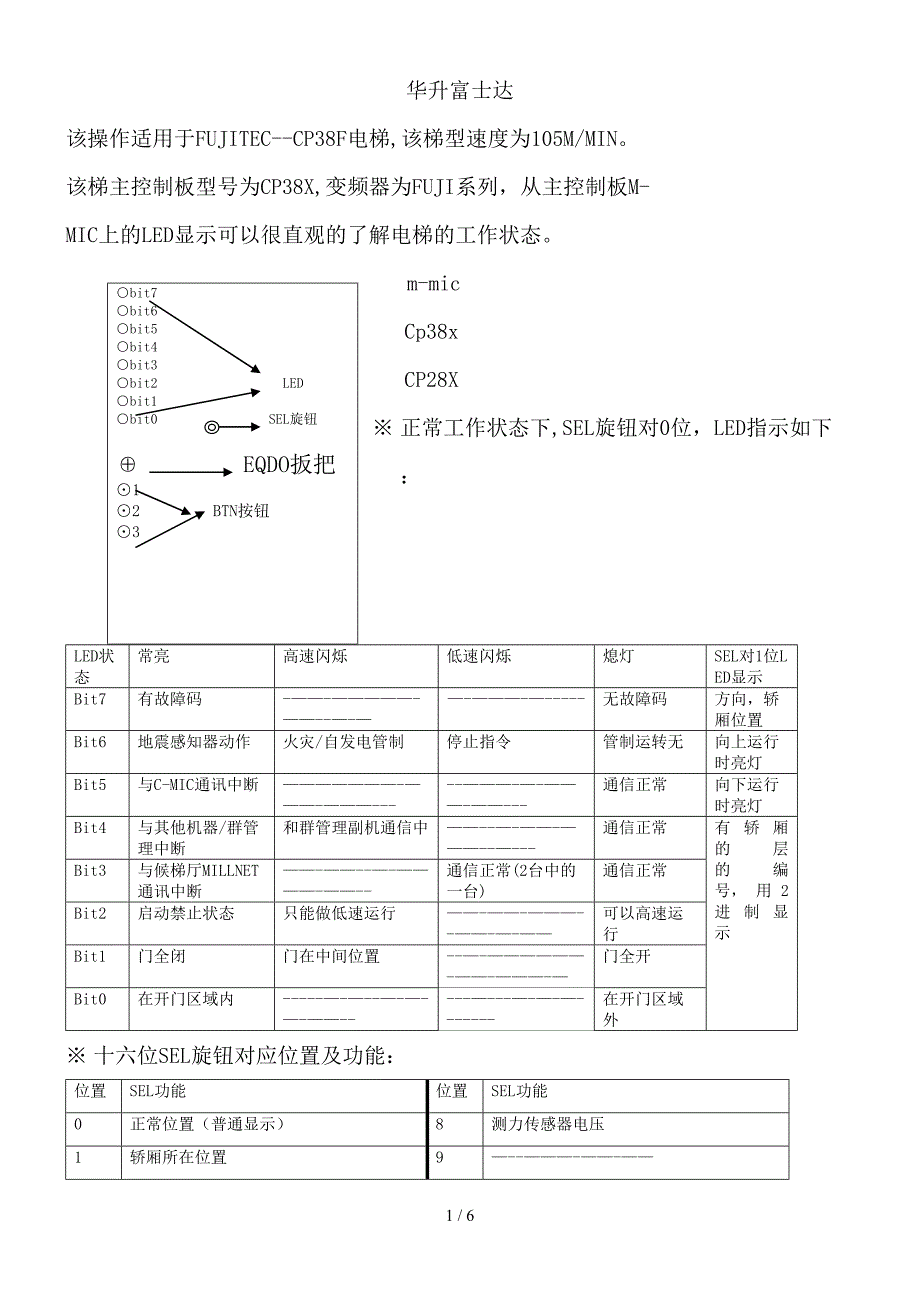 富士达电梯工程模式详解(这份资料请勿外传)_第1页