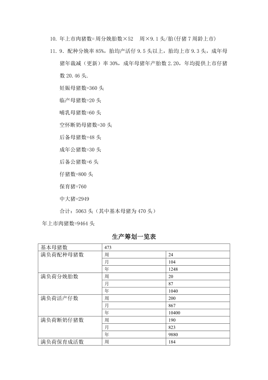 温氏万头猪场生产管理标准手册_第2页