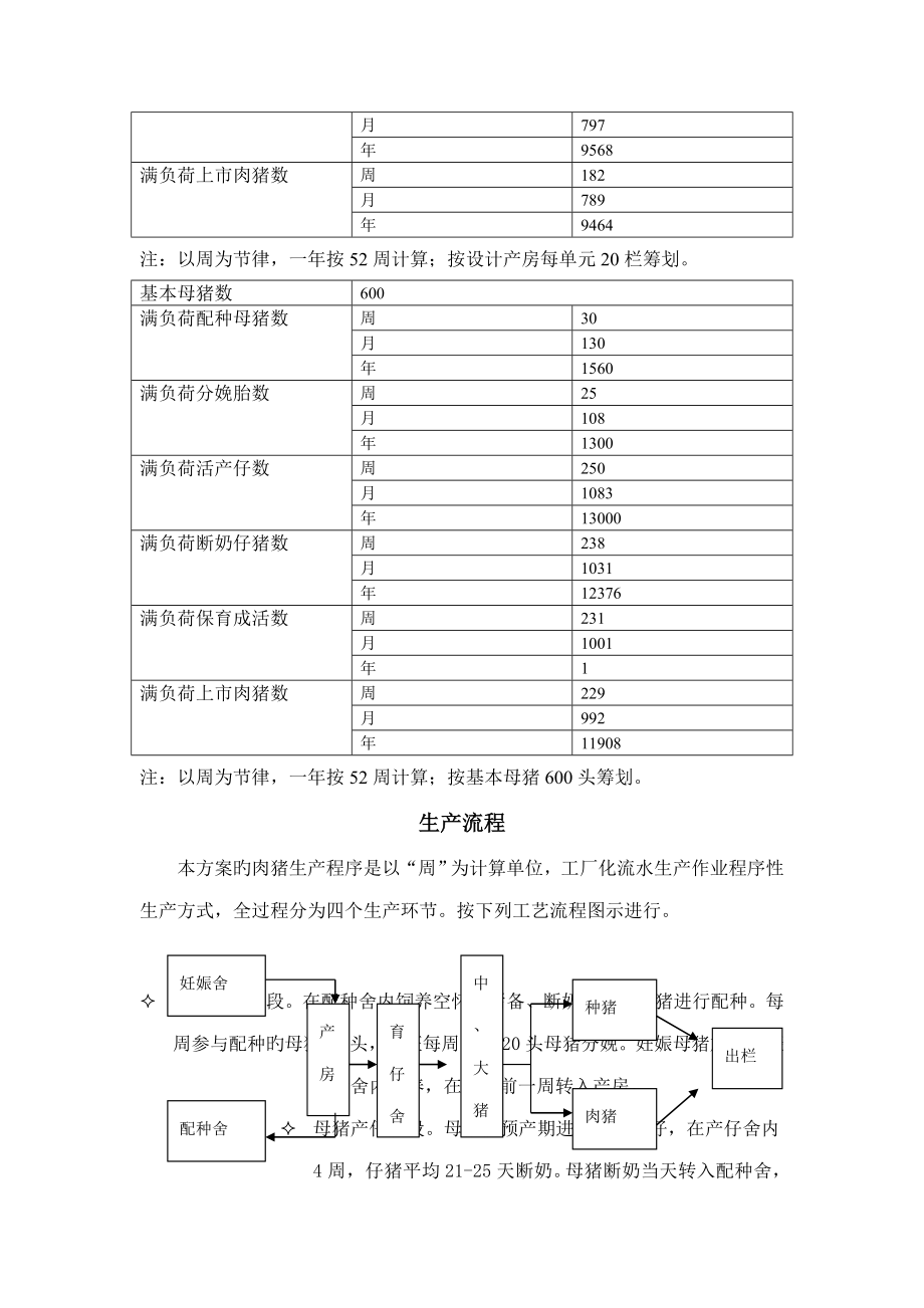 温氏万头猪场生产管理标准手册_第3页