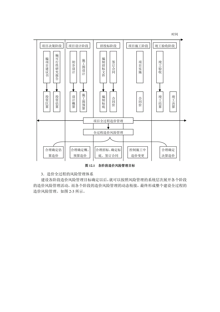 建设项目全过程造价管理中的风险管理_第2页