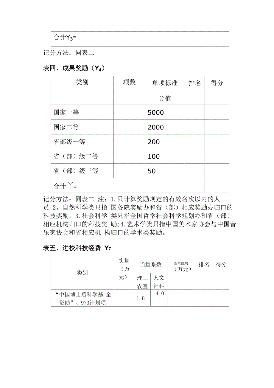 中南大学博士后评审考核指标体系_第3页