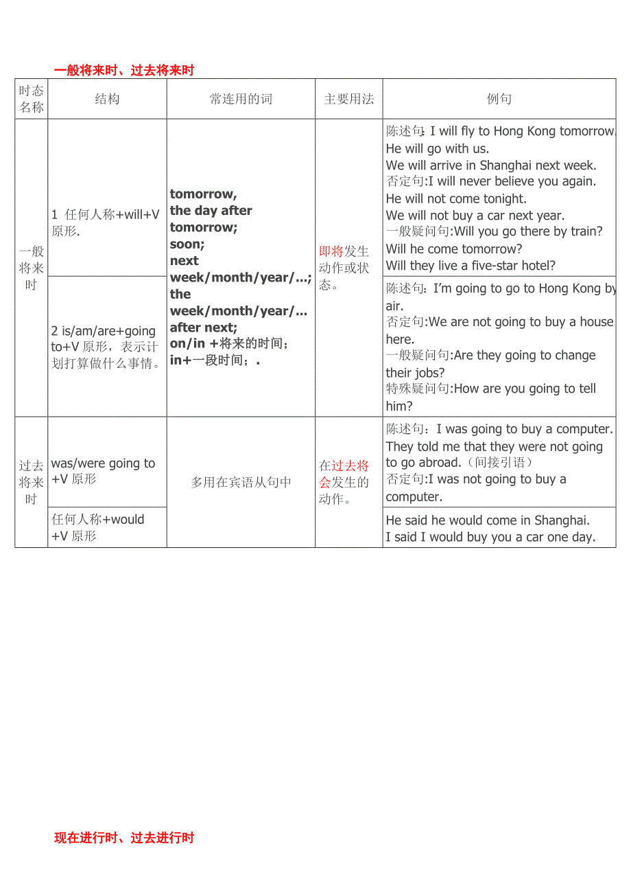 英语十六种时态表格总结_第2页