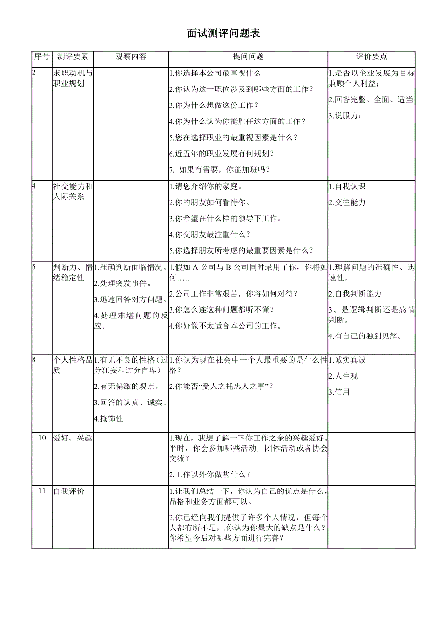 面试评估表_第2页