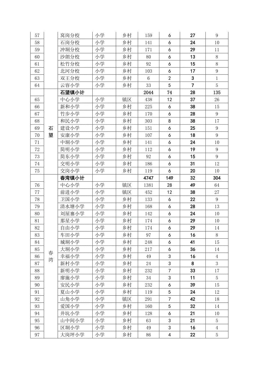 《阳春市农村义务教育学校布局专项规划》已通过了听证会现_第5页