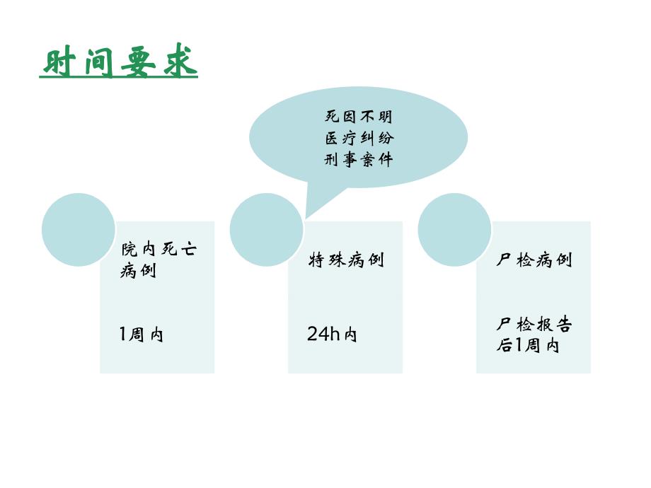 死亡病例讨论制度_第3页