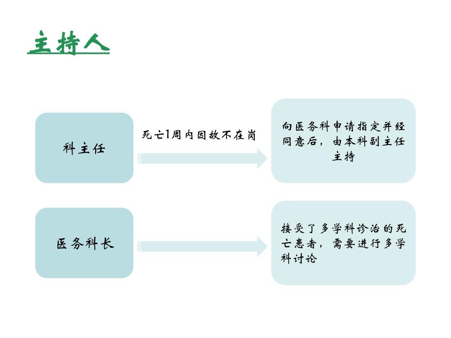 死亡病例讨论制度_第4页