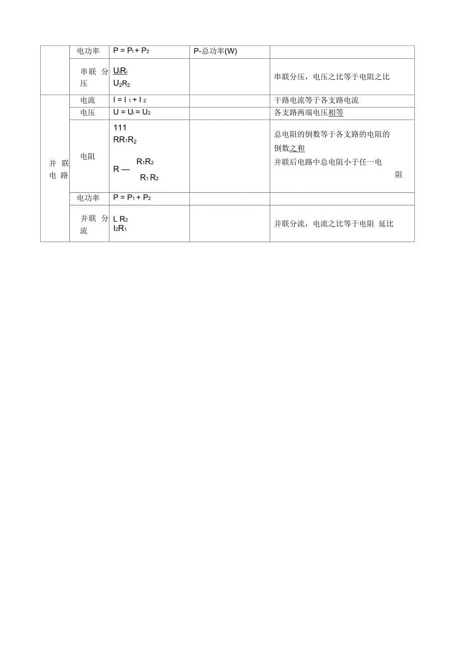 初中物理公式总结(表格完整版)_第5页