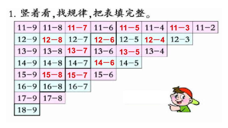 179沈意梅课件一下退位减法整理与复习_第2页