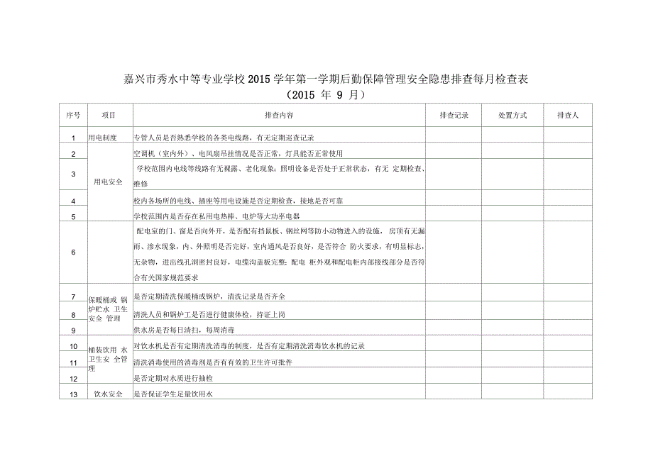 后勤保障管理安全隐患排查每月检查表_第1页