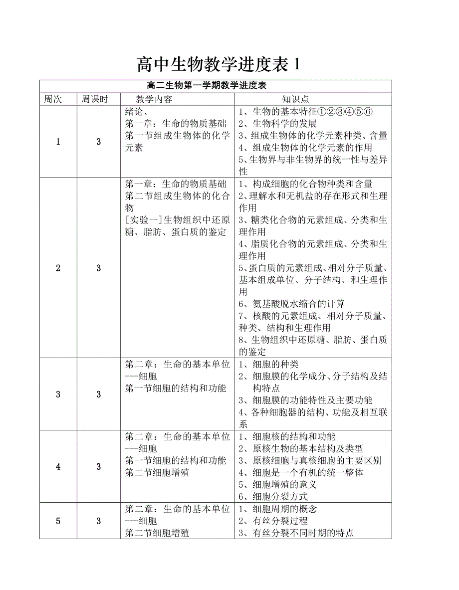 高中生物教学进度表1_第1页