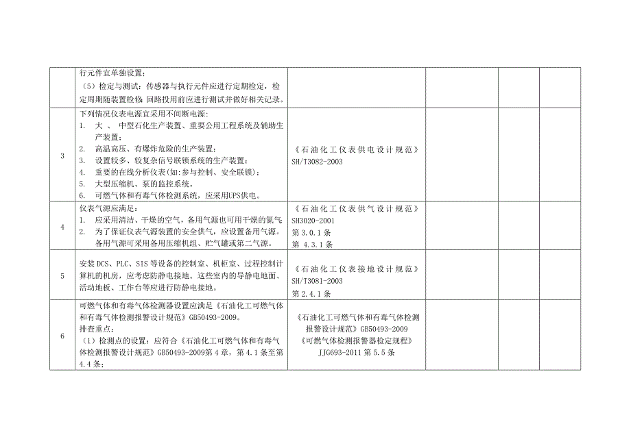 仪表系统安全检查表.doc_第3页