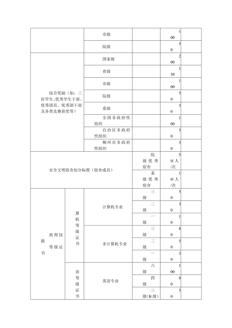 诚信银行和第二课堂加分情况_第4页