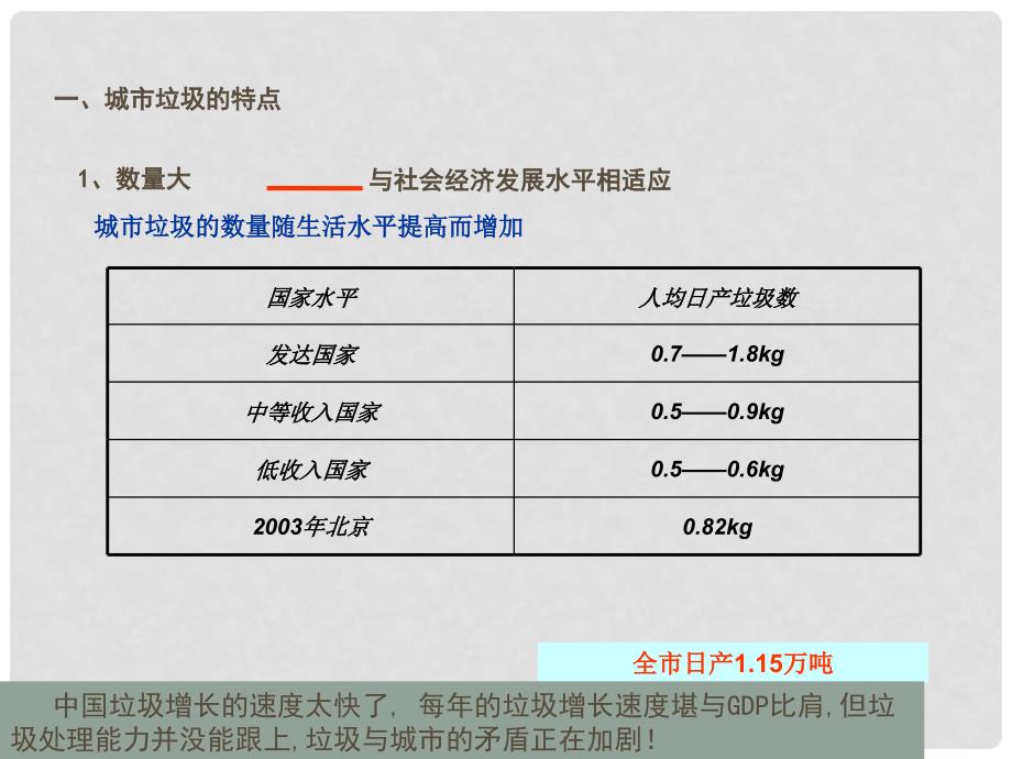 四川省大英县育才中学高三地理 固体污染物污染及其危害复习课件 新人教版_第3页