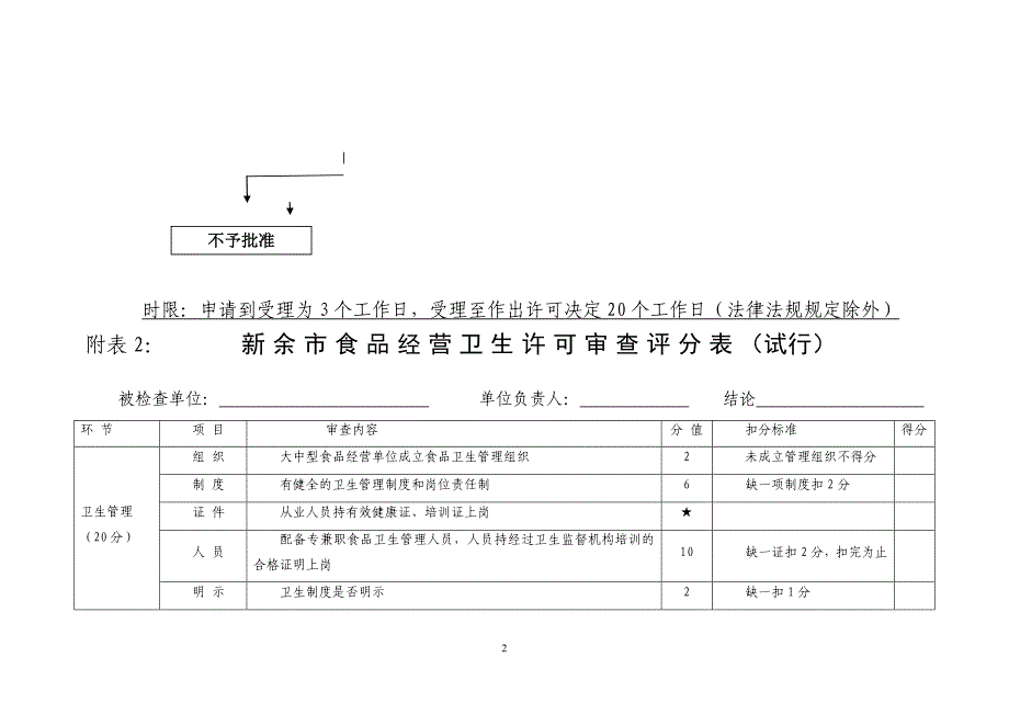 卫生许可行政审核工作流程_第2页