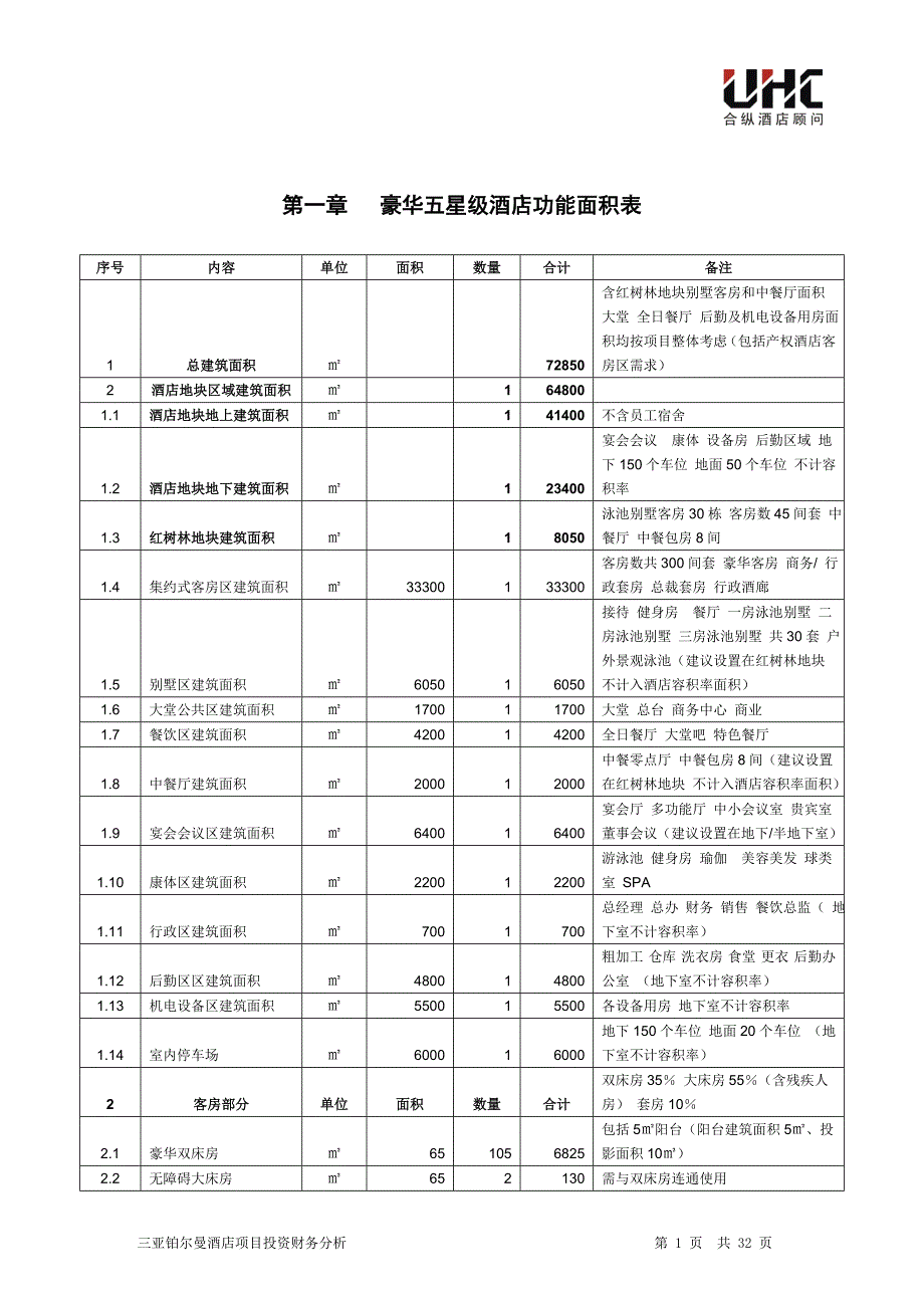 三亚铂尔曼酒店项目可行性论证报告.doc_第1页