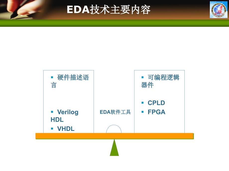 单片机、嵌入式及FPGA结构及配置课件_第2页