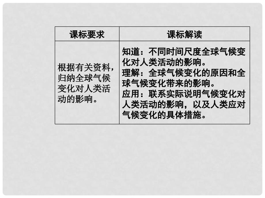 高中地理 第二章 地球上的大气 第四节 全球气候变化课件 新人教版必修1_第3页