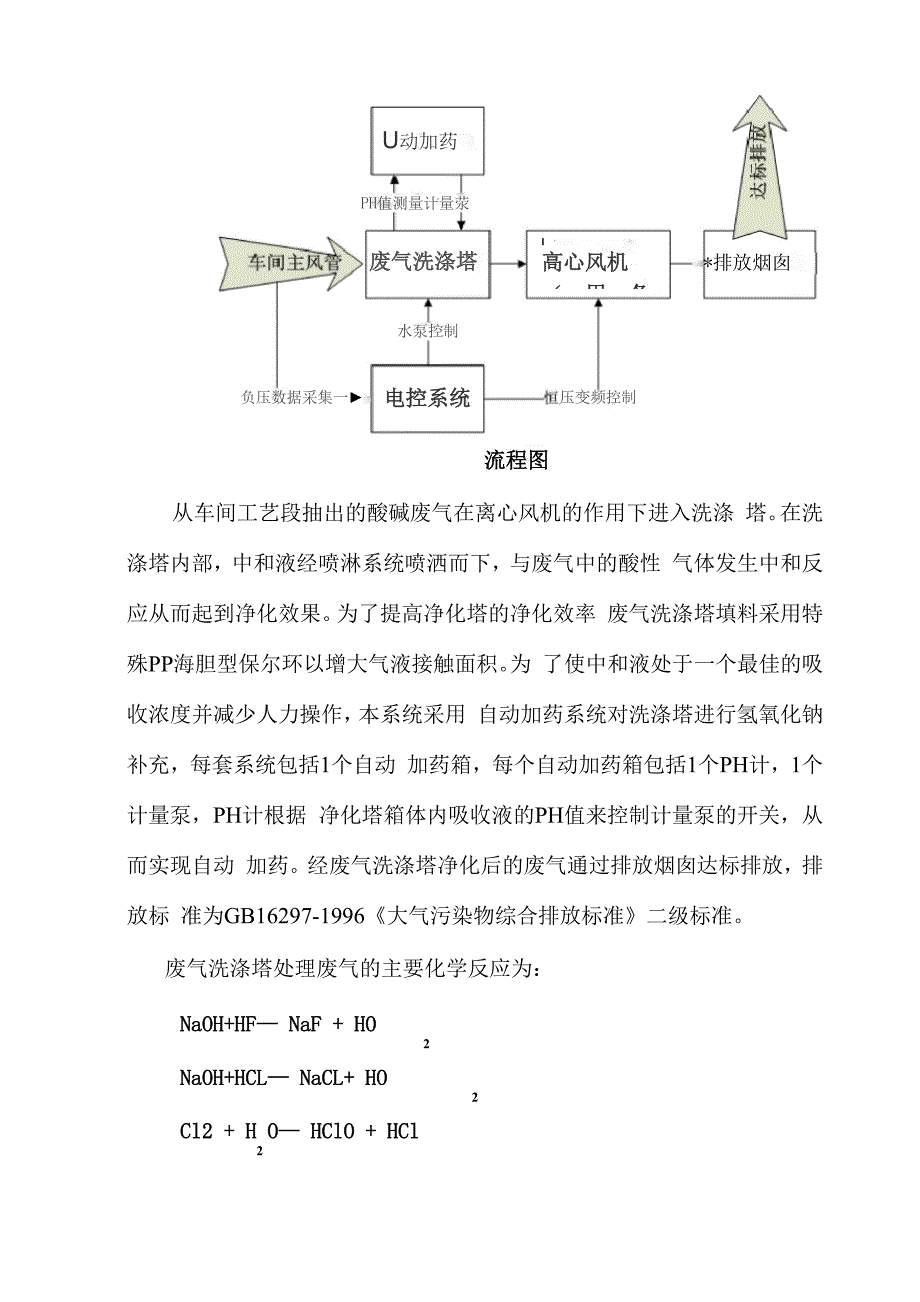 废气处理技术方案_第3页