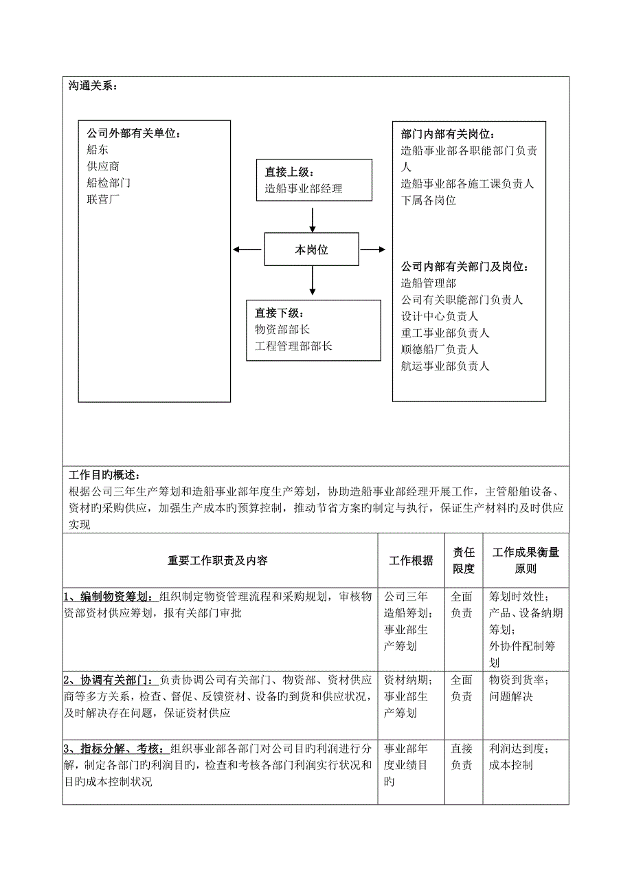 广船国际造船事业部物资副经理岗位专项说明书_第2页