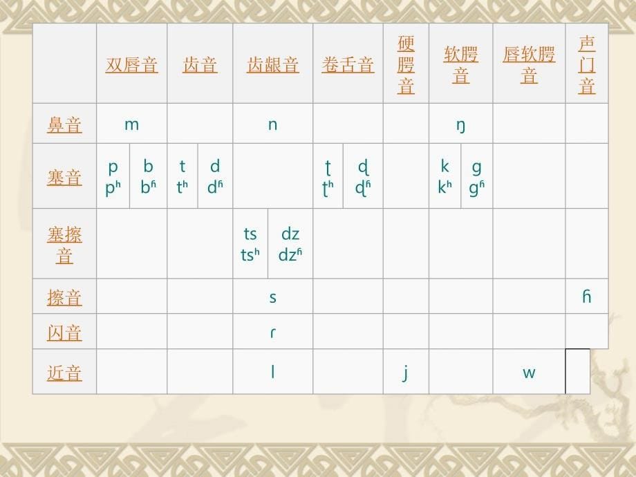 冉启斌尼泊尔学生汉语学习常见偏误分析及教学建议_第5页