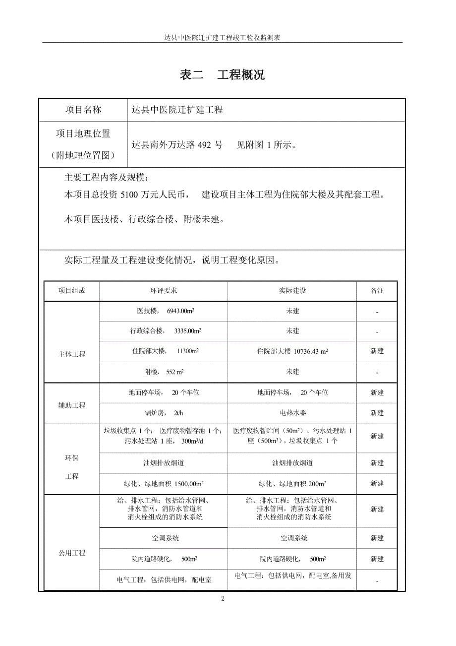 达县中医院迁扩建工程环评报告.docx_第5页