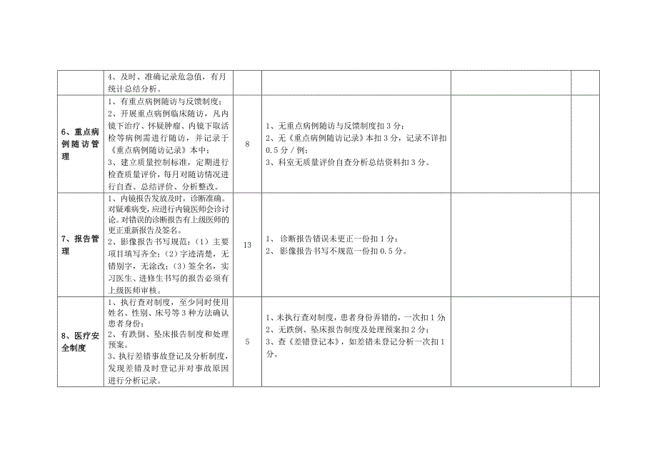 内镜室质量管理考核标准_第2页