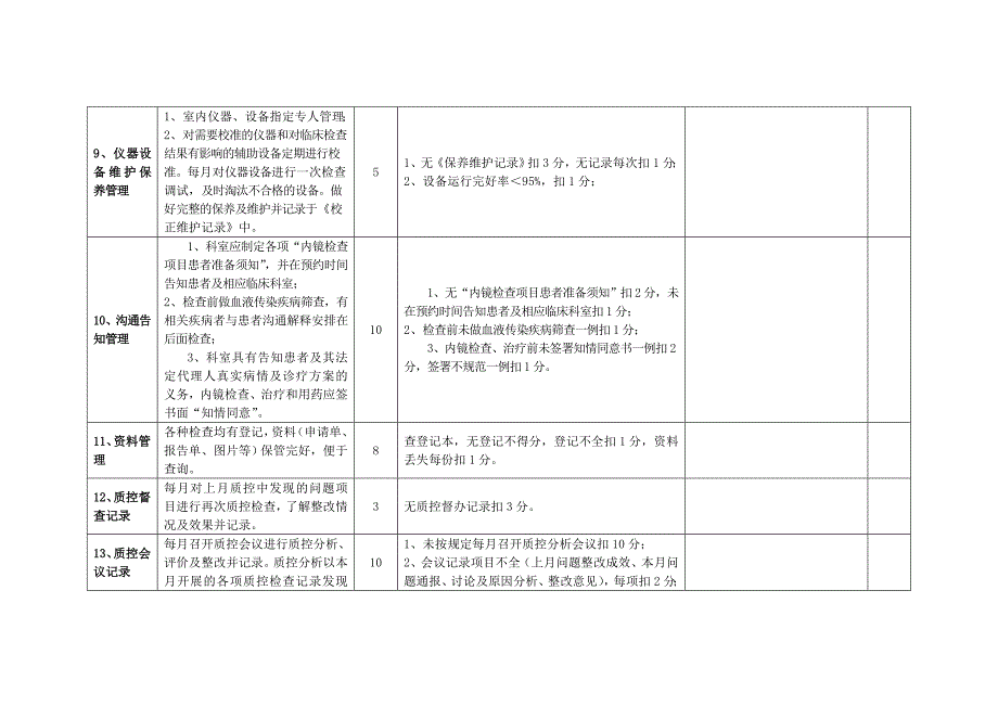 内镜室质量管理考核标准_第3页