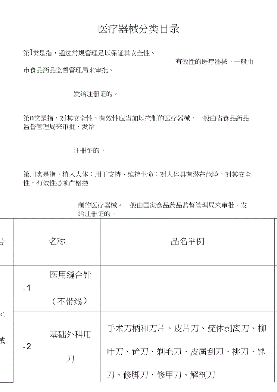 医疗器械分类目录明细_第1页