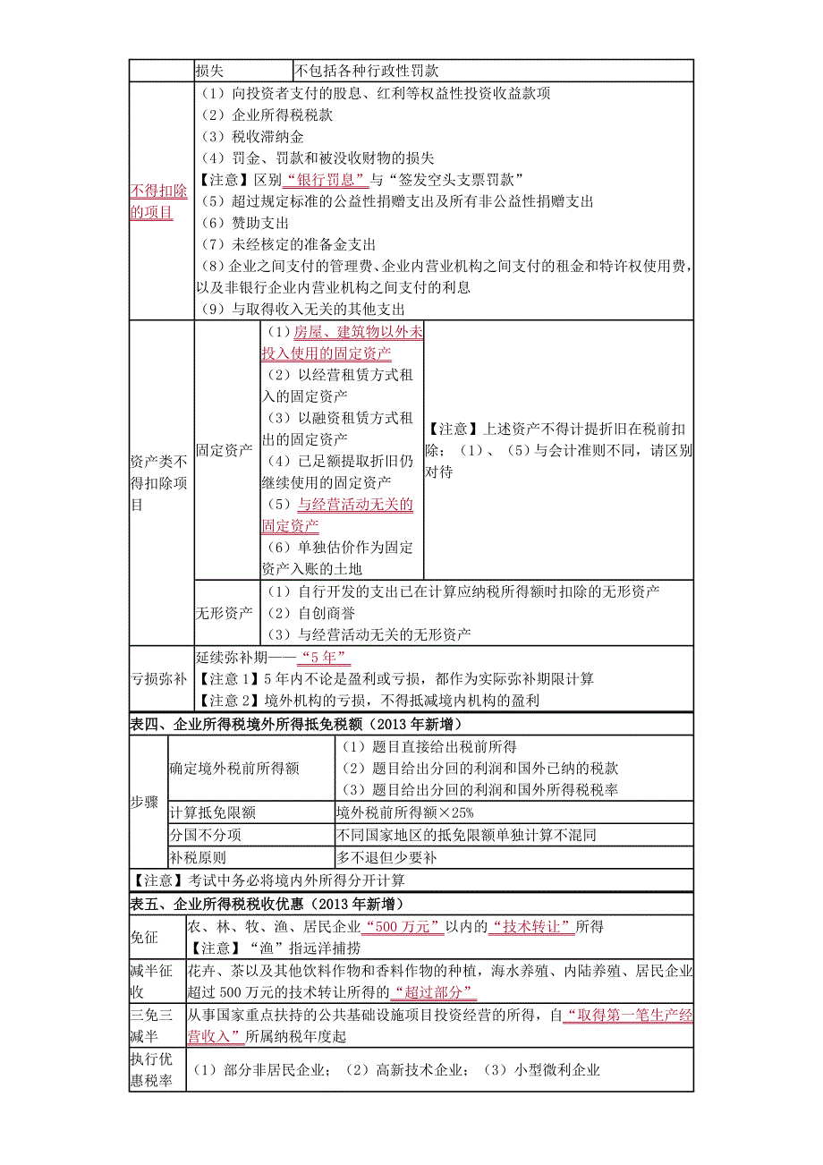 初级会计职称第五章总结_第3页