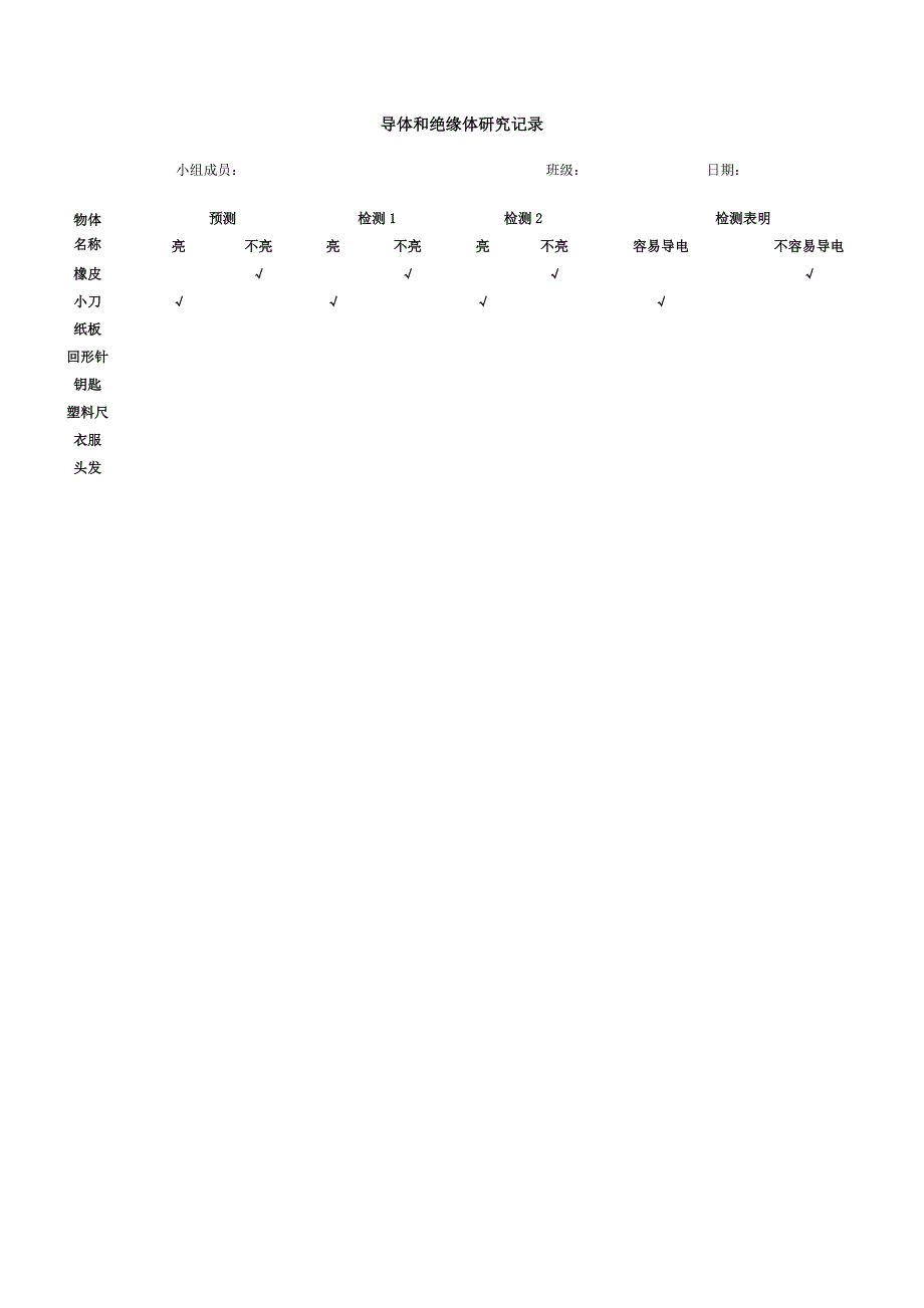 导体和绝缘体研究记录_第1页