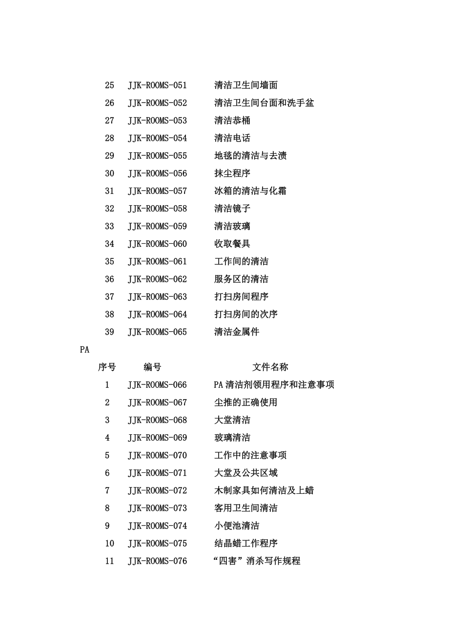 挂牌五星级酒店房务部SOP_第3页