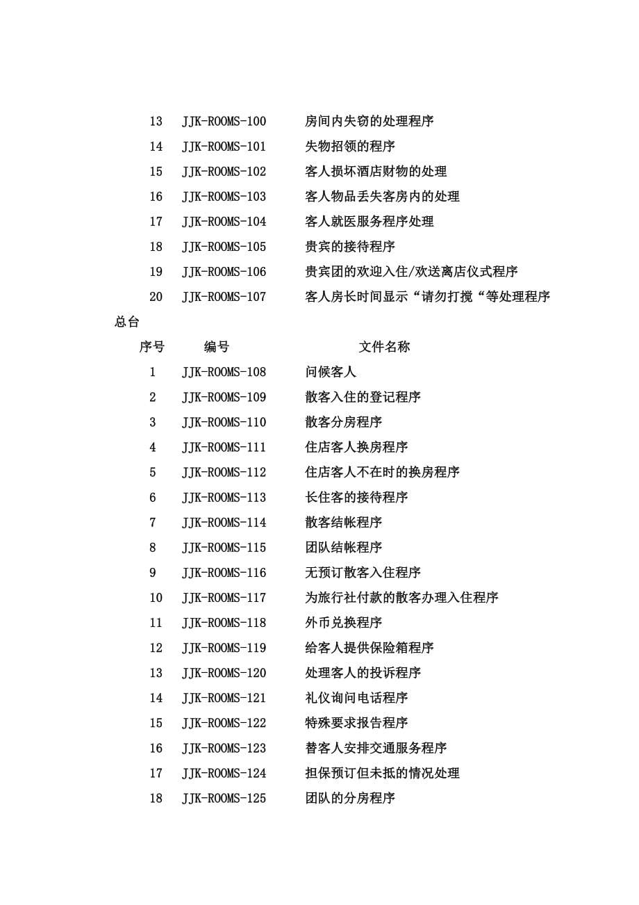 挂牌五星级酒店房务部SOP_第5页