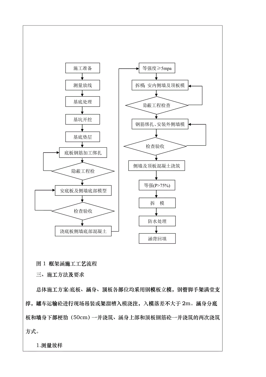 框架涵施工技术交底_第3页