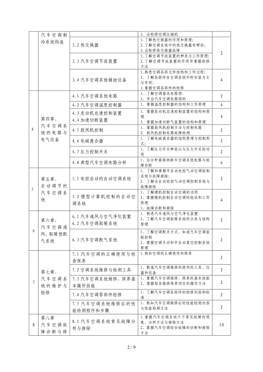 《汽车空调结构原理与维修》课程标准_第2页