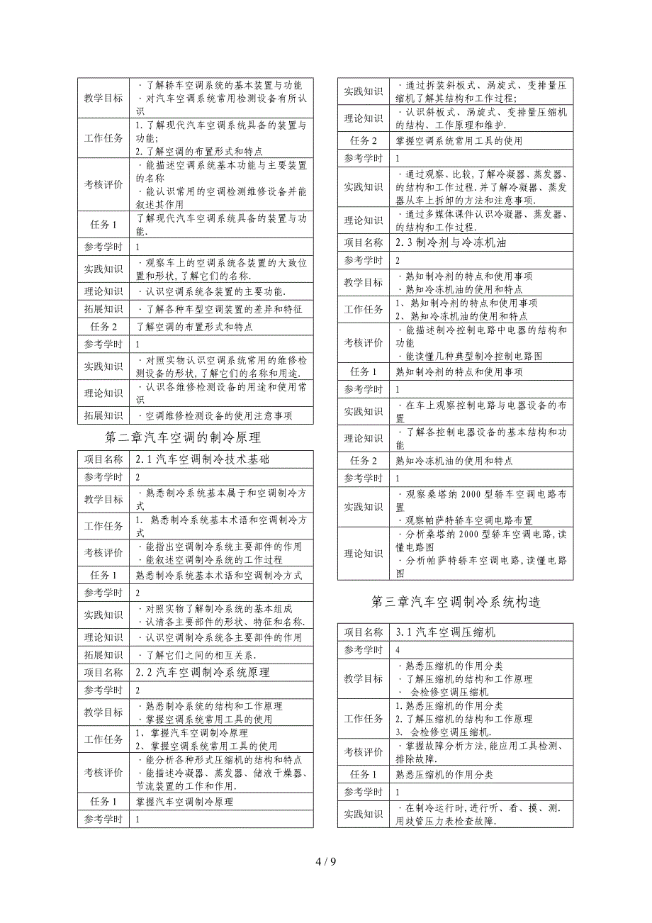 《汽车空调结构原理与维修》课程标准_第4页