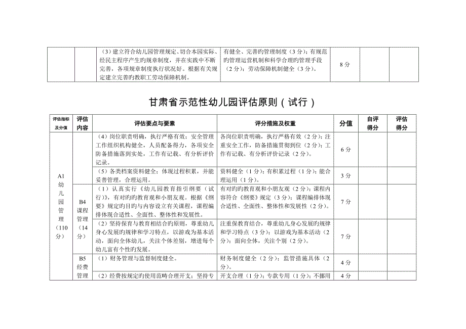 甘肃省示范性幼儿园评估标准_第2页