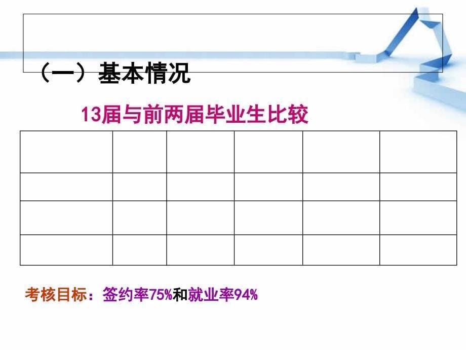 班主任就业指导培训_第5页