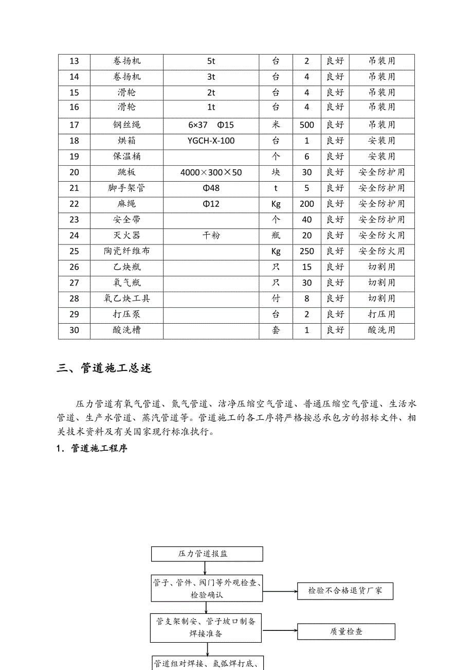 压力管道技术交底_第5页