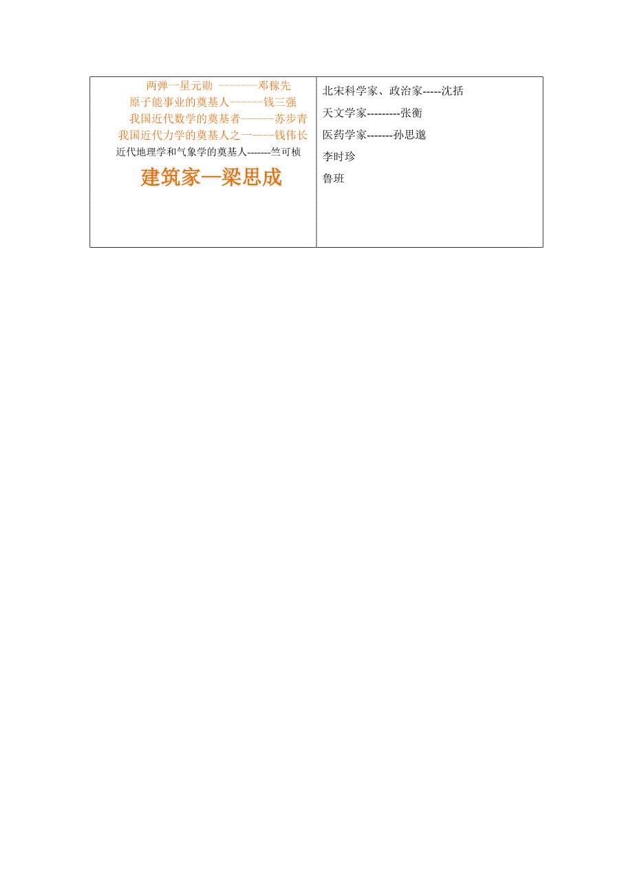 信息技术实践活动课中国科学家教师活动_第5页