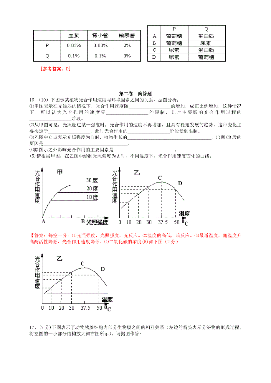 生物图形图表专题_第4页