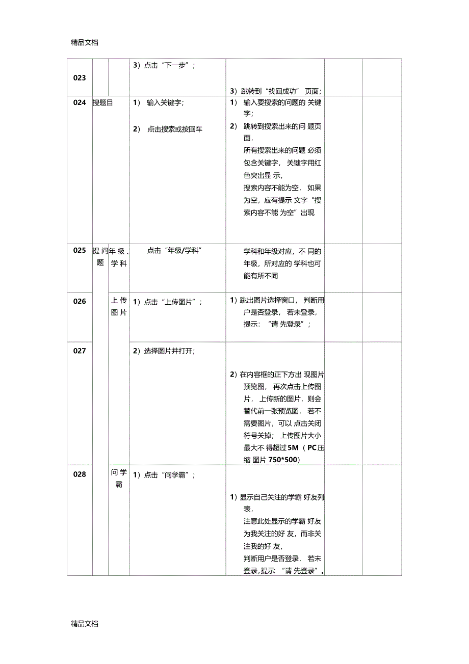 最新功能测试用例实战详细案例资料_第4页