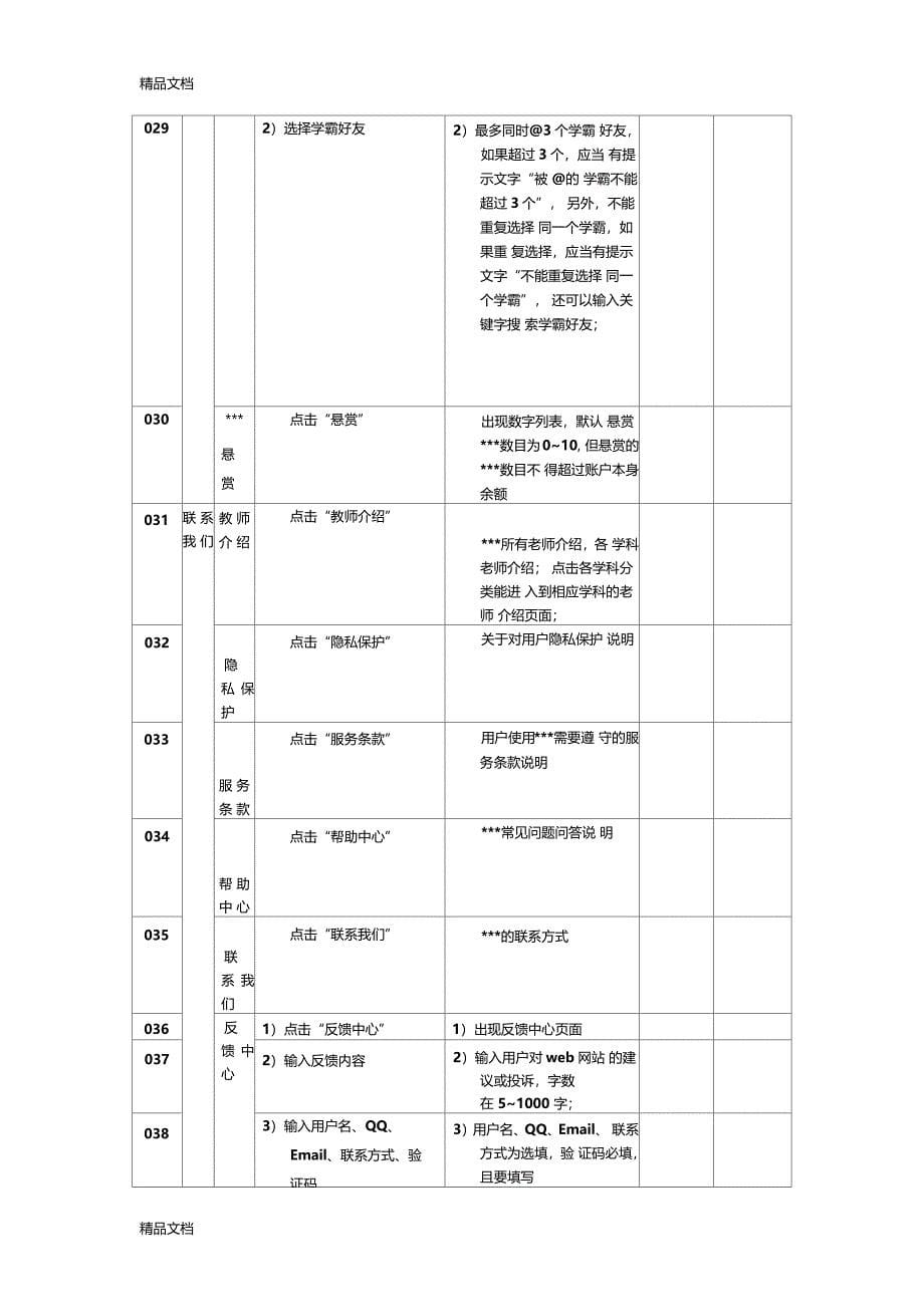 最新功能测试用例实战详细案例资料_第5页