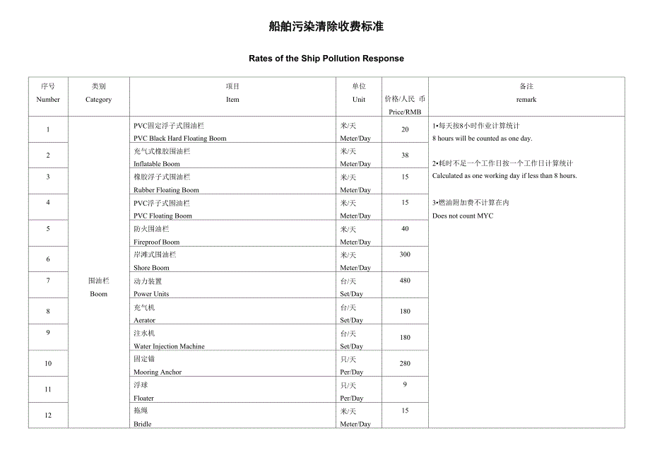 应急清污报价_第1页