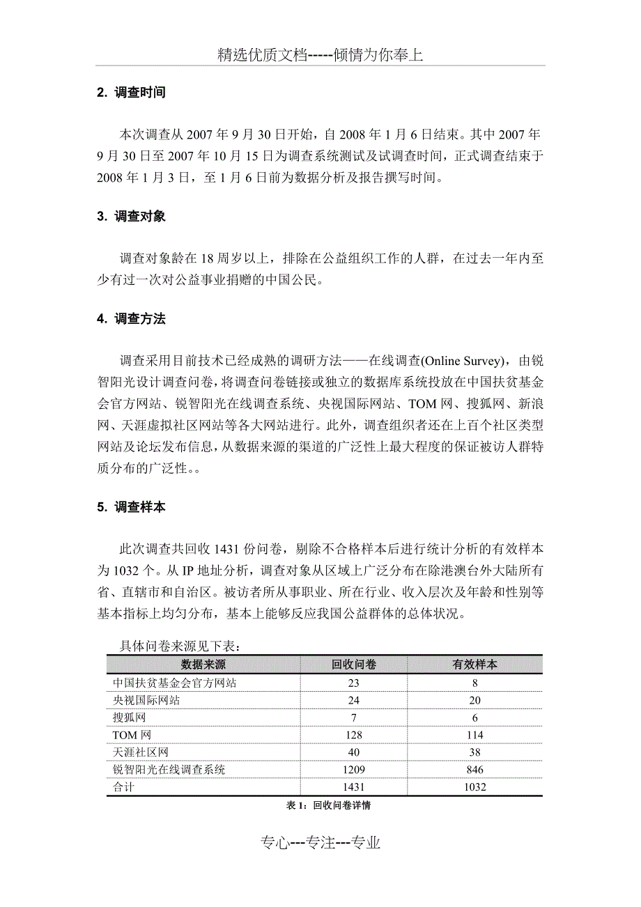 扶贫中国行大型公益活动_第4页