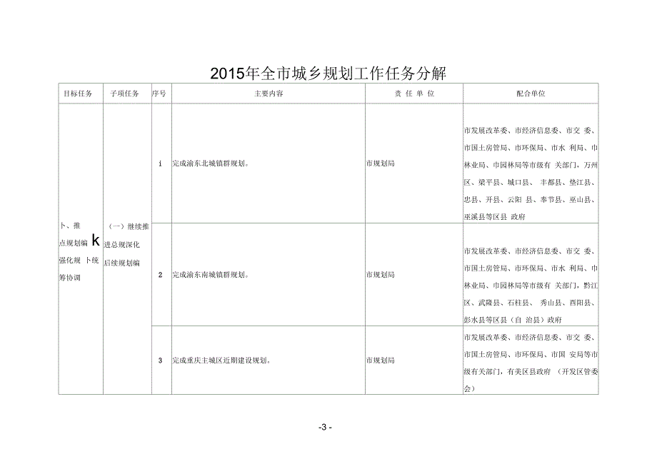 2015年全城乡规划工作任务分解_第1页