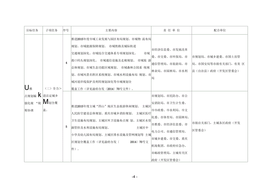 2015年全城乡规划工作任务分解_第2页