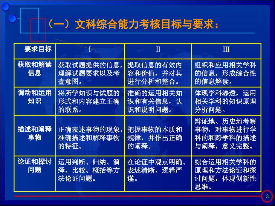 实施有效高三历史教学_第4页