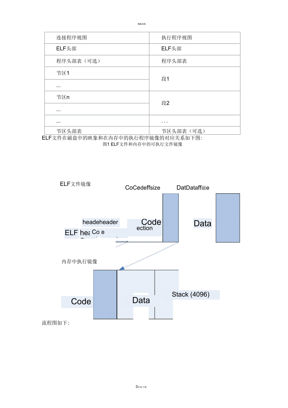 计算机操作系统实验_解析ELF文件_第3页